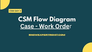 How CSM Workes  CSM Flow Diagram  Customer Service Management  CSM [upl. by Riggall]