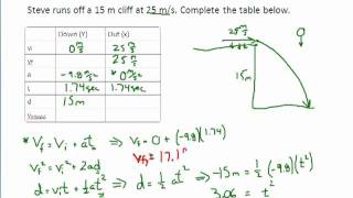 Horizontally Launched Projectiles  Clear amp Simple [upl. by Chessy]
