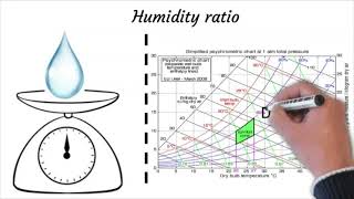 Lecture 4 HUMAN COMFORT AND AIR DISTRIBUTION [upl. by Edroi904]