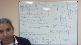 Statistique descriptive S1 Indice simple et indices synthétiques [upl. by Alhsa727]