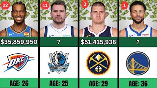 Highest Paid Players From Each NBA Team 20242025  Top 30 Players Ranked By Salary [upl. by Yenrab498]