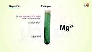 Réactions redox  Processus doxydation  réduction [upl. by Nodab]