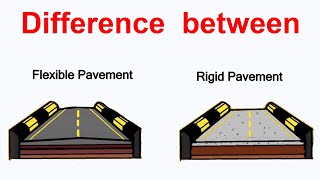 Difference between Flexible and Rigid Pavement [upl. by Eatnwahs850]