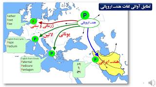 An Etymological Dictionary of Persian English and other IndoEuropean Languages [upl. by Assirat527]