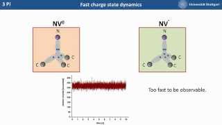 Photoinduced ionization dynamics of the NV defect in diamond [upl. by Anahsak686]