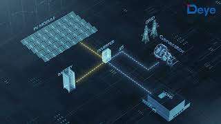 Deye 50K three phase High voltage Hybrid Inverter Introduction [upl. by Emina]