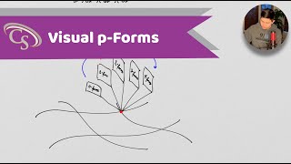 Understanding Tensor Calculus  Finally pForms [upl. by Bogey]