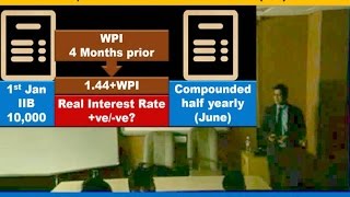 Economy Lecture L2P2 Inflation Indexed Bonds IIB Nominal vs Real Interest rates [upl. by Horowitz777]