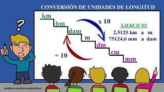 CONVERSIÓN DE UNIDADES DE LONGITUD [upl. by Ennasil884]