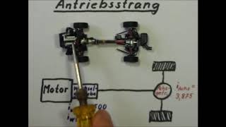 Antriebstechnik Getriebe Pkw Antriebsstrang [upl. by Yggep]