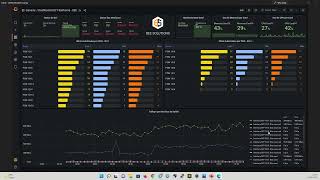 Monitorando OLT Fiberhome AN5516 com Zabbix e Grafana e Descobrindo OIDs com o Paessler MIB Importer [upl. by Yellehs131]