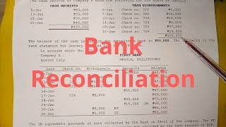 Problem Solving  Bank Reconciliation Adjusted Balance Method [upl. by Tubb]