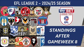 League Two England Table  End of Gameweek 8 of 202425 Season including results [upl. by Stichter94]