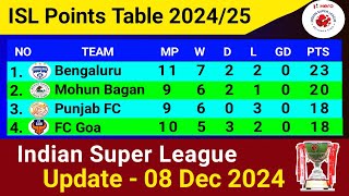 ISL Latest Points Table Updated  8 Dec 2024  Indian Super League 202425 [upl. by Latton]