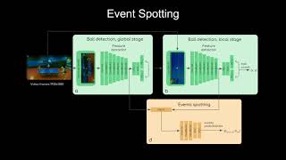 TTNet RealTime Temporal and Spatial Video Analysis of Table Tennis [upl. by Youngman]