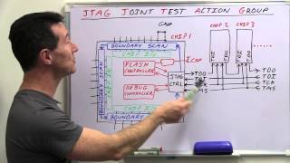 EEVblog 499  What is JTAG and Boundary Scan [upl. by Tuddor]