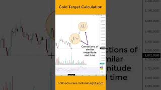 Gold target calculation for 2024 gold investing trading xauusd [upl. by Ecylahs]