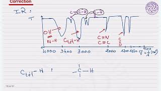 Chimie Organique  RMN amp IR [upl. by Eberly]