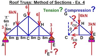 Mechanical Engineering Trusses Bridges amp Other Structures 21 of 34 Roof Truss Sections Ex 4 [upl. by Suiravaj474]