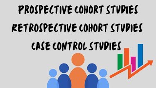 Case Control Retrospective Cohort amp Prospective Cohort Studies [upl. by Aviva]