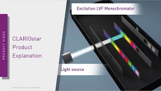 CLARIOstar Product Explanation [upl. by Lehteb204]