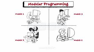 Introduction To Structured Programming [upl. by Nylatsyrk]