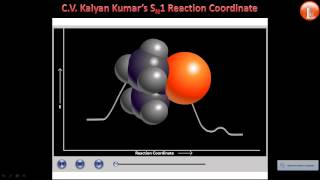 Nucleophilic Substitution SN1 and SN2 Reaction Mechanism Animations [upl. by Keram590]