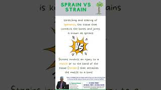 sprain vs strain [upl. by Akeylah]