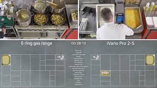 iVario 6 Ring Burner Gas Benchmark [upl. by Keyek299]