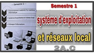 Système dexploitation et réseaux local  informatique pour 2AC [upl. by Novehc]