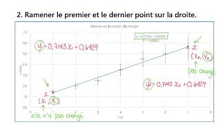 La technique de la pente min pente max [upl. by Wilmer]