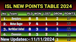 ISL 2024 Points Table Today Update 111124 isl points table 202425 ISL 2024 [upl. by Ttenrag]