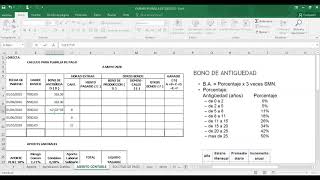 Aportes patronales y laborales en la planilla de sueldos y salarios [upl. by Otrebire]