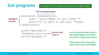 What are Sub Programs [upl. by Aidnahs97]