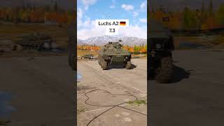 NEW TANKSGROUND VEHICLES IN WAR THUNDER NEXT UPDATE FIREBIRDS [upl. by Leban]