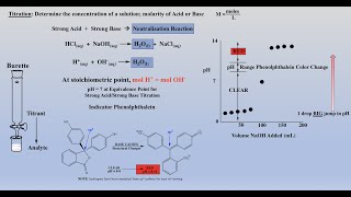 AcidBase Theory Part II English [upl. by Iveksarap258]