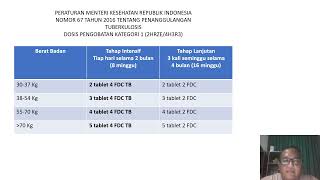 Penulisan Resep Obat Tuberkulosis Paru  Fixed Dose CombinationFDC TB [upl. by Daile]