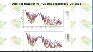 PCA amp Monte Carlo Simulation for Vasicek Model in Python [upl. by Dosia504]