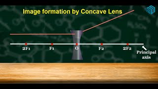 Formation Of Images By A Concave Lens  Light Reflection And Refraction  Class 10 Physics [upl. by Larimore630]