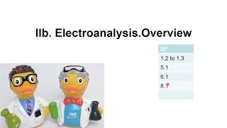 EC2b The Overview of Electroanalytical Methods Part 1  Part 2 [upl. by Daugherty488]