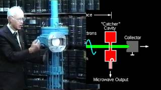 How a Klystron Tube Works [upl. by Parhe77]