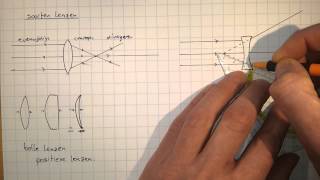 Optica5A Soorten lenzen hol en bol [upl. by Nuahs]