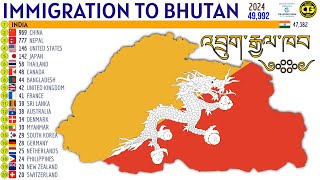 Largest Immigrant Groups in BHUTAN [upl. by Fleeman49]