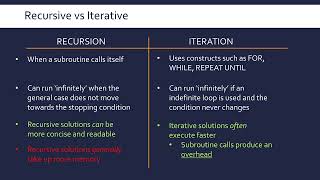 Recursive vs Iterative Solutions [upl. by Zoeller]