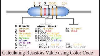 Resistor Color Code Calculation calculate the value of resistors with color code [upl. by Lenni]