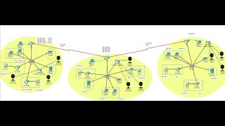 Cisco Packet Tracer VoIP full configuration شرح عربي [upl. by Herve602]