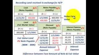 Notes Payable Zero Interest Bearing Notes Payable Effective Interest Method To Amortize Note [upl. by Dira]