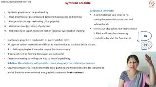 Synthetic Graphite Production from Needle Coke [upl. by Rolfe17]