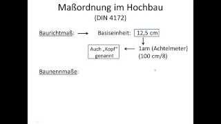 Maßordnung im Hochbau DIN 4172  Anbaumaß Außenmaß Öffnungsmaß [upl. by Reis]