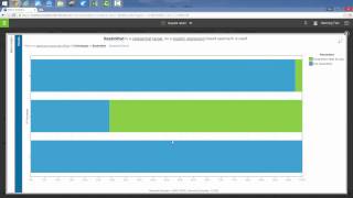 Using IBM Watson Analytics to Predict Hospital Readmissions  Cresco International [upl. by Gnilrac]